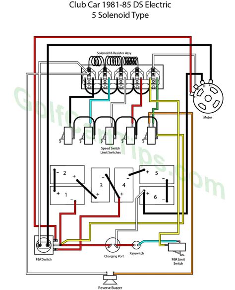 "Rev Up Your Ride: Ultimate Club Car 36V Wiring Diagram Unveiled!"